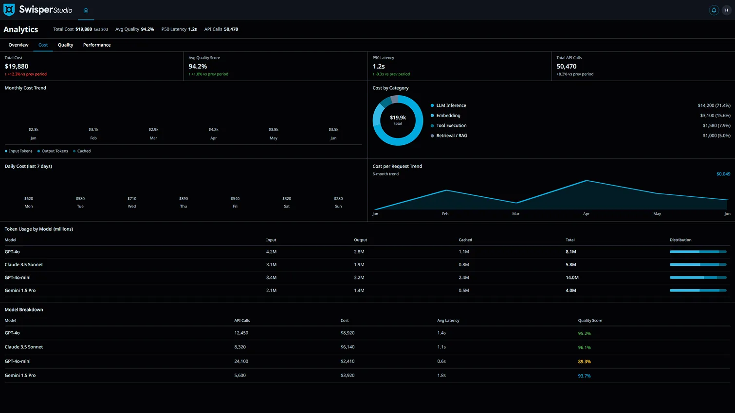 Cost Analytics